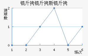 ����˹����������������