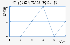 �������½�������������