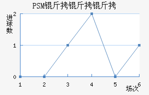 PSM��������������������