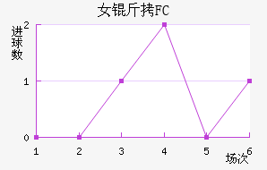 Ů����԰FC��������������