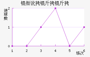 �ֶ�������������������