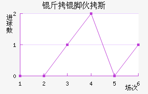 ���Ż�˹��������������