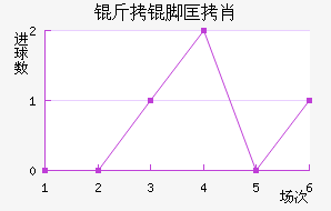 ���ſ�Ф��������������