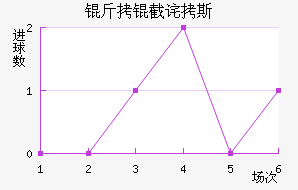 ���ز�˹��������������