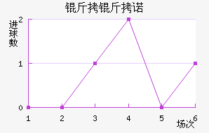 ����ŵ��������������