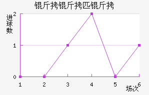 FK����ƥ�˽�������������