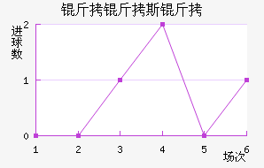 ����˹����������������