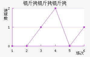 ��������������������