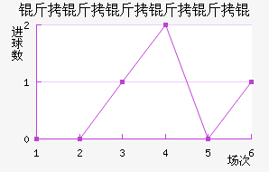 ������������������������