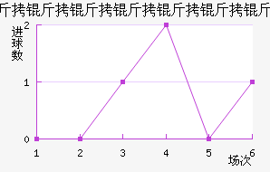 �������������Ƚ�������������