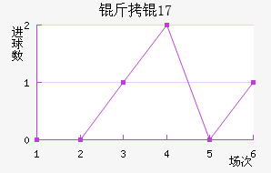 ���U17��������������