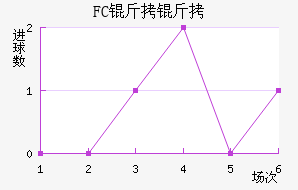 FC������������������