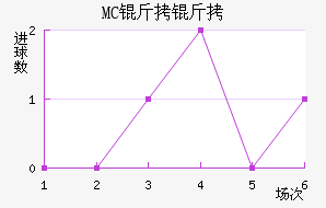 MC������������������