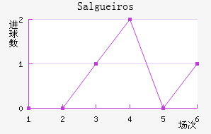 Salgueiros��������������