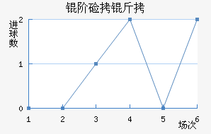 �׼��ɽ�������������
