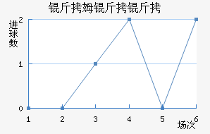 ��ķ�����������������