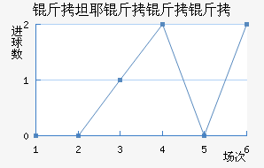 ��̹Ү�����Ƚ�������������