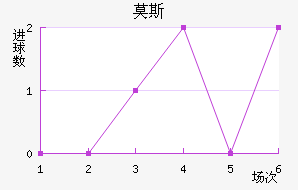 Ī˹��������������