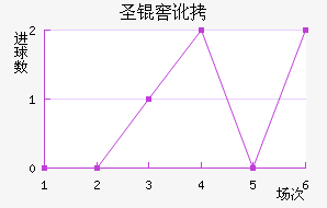 ʥ�Ѷ��϶ణ��ŵ��������������