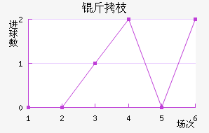 ��֦MYFC��������������