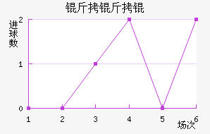 ����ٽ�������������