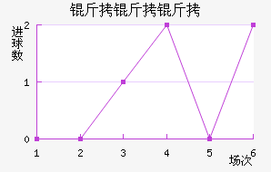 ��������������������