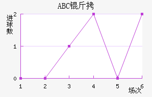 ABC��������������������