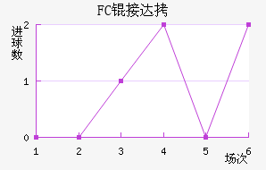 FC�Ӵ���������������