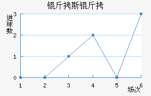 ��˹�ؽ�������������