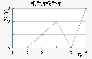 �����������������