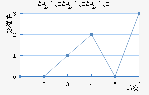 ��������������������