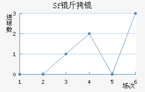 Sf��ƽ�������������