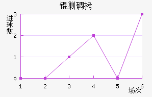 �˵Ͻ�������������