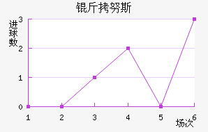 ��Ŭ˹��������������