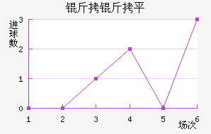 ����ƽ��������������