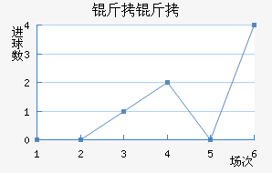 �����������������