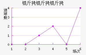 �����Ȳ����������������