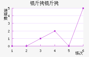 ������������������