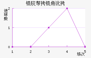 �ϰ��Ƕӽ�������������