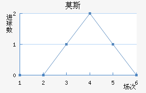 Ī˹��������������