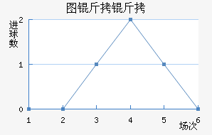 ͼ���׽�������������