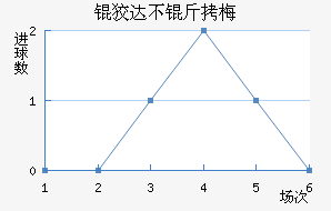 �ƴﲻ��÷��������������