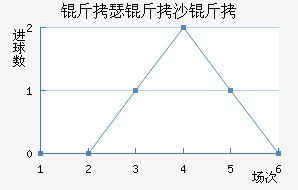 �����߽�������������