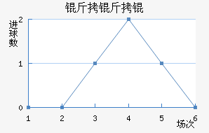 ����ǽ�������������