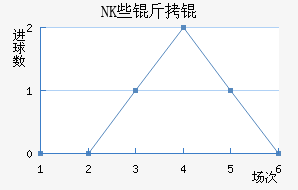NKЩ��˽�������������