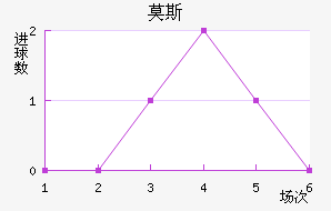 Ī˹��������������