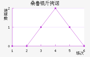 ɣ³��ŵ��������������
