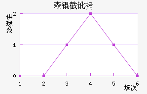 ɭ�ض����ǽ�������������