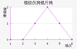 �»��Ͻ�������������