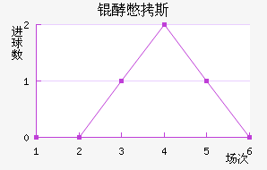 �ͱ�˹����������������